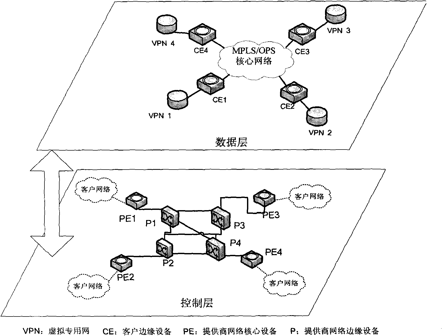 Virtual private network implementation method based on MPLS/OPS