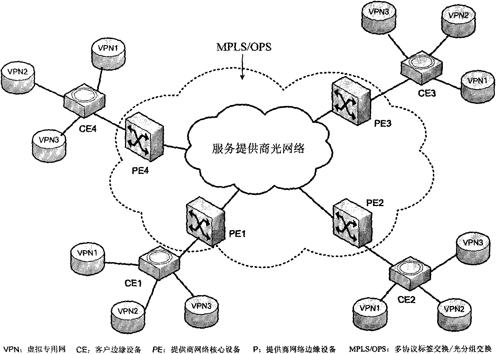 Virtual private network implementation method based on MPLS/OPS