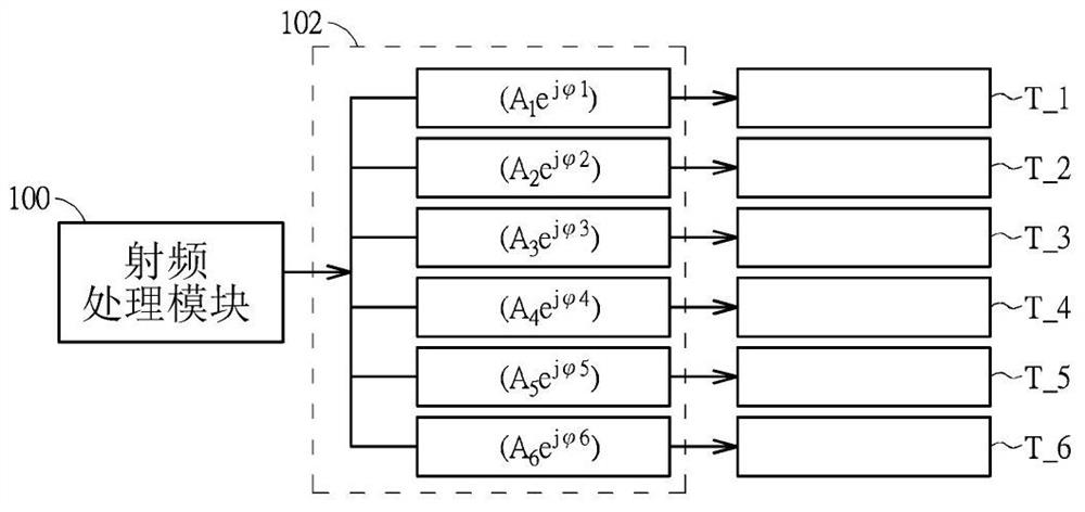 Automotive Radar System