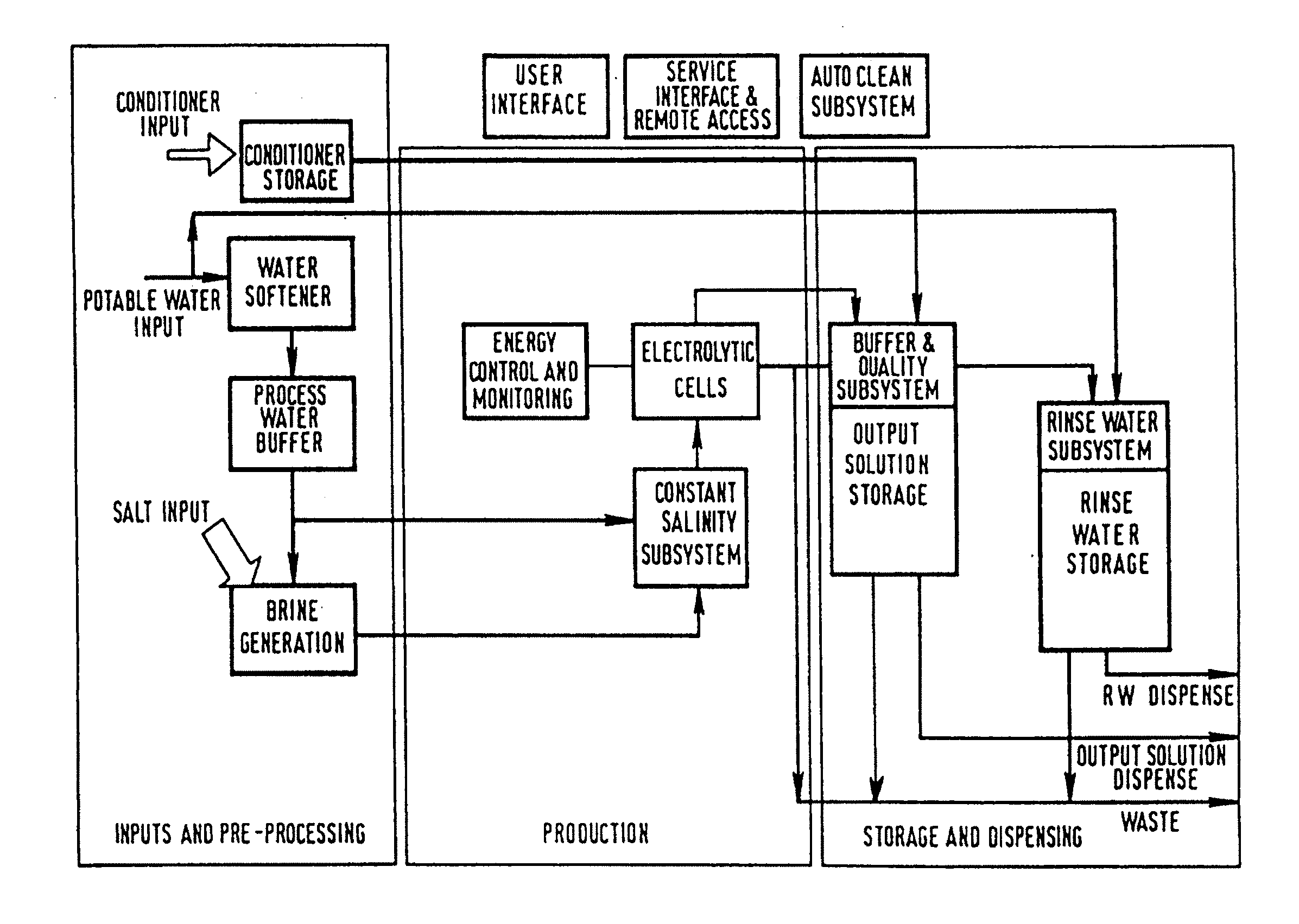 Solution having biocidal activity