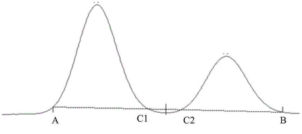 Chromatographic workstation with fused peak baseline adjusting function