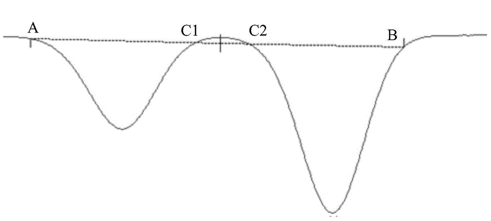 Chromatographic workstation with fused peak baseline adjusting function