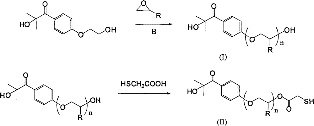 Acrylate functional polymer with photo-initiation active end group and preparation method of polymer