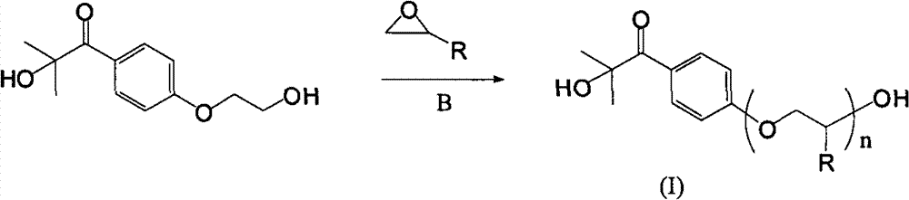 Acrylate functional polymer with photo-initiation active end group and preparation method of polymer