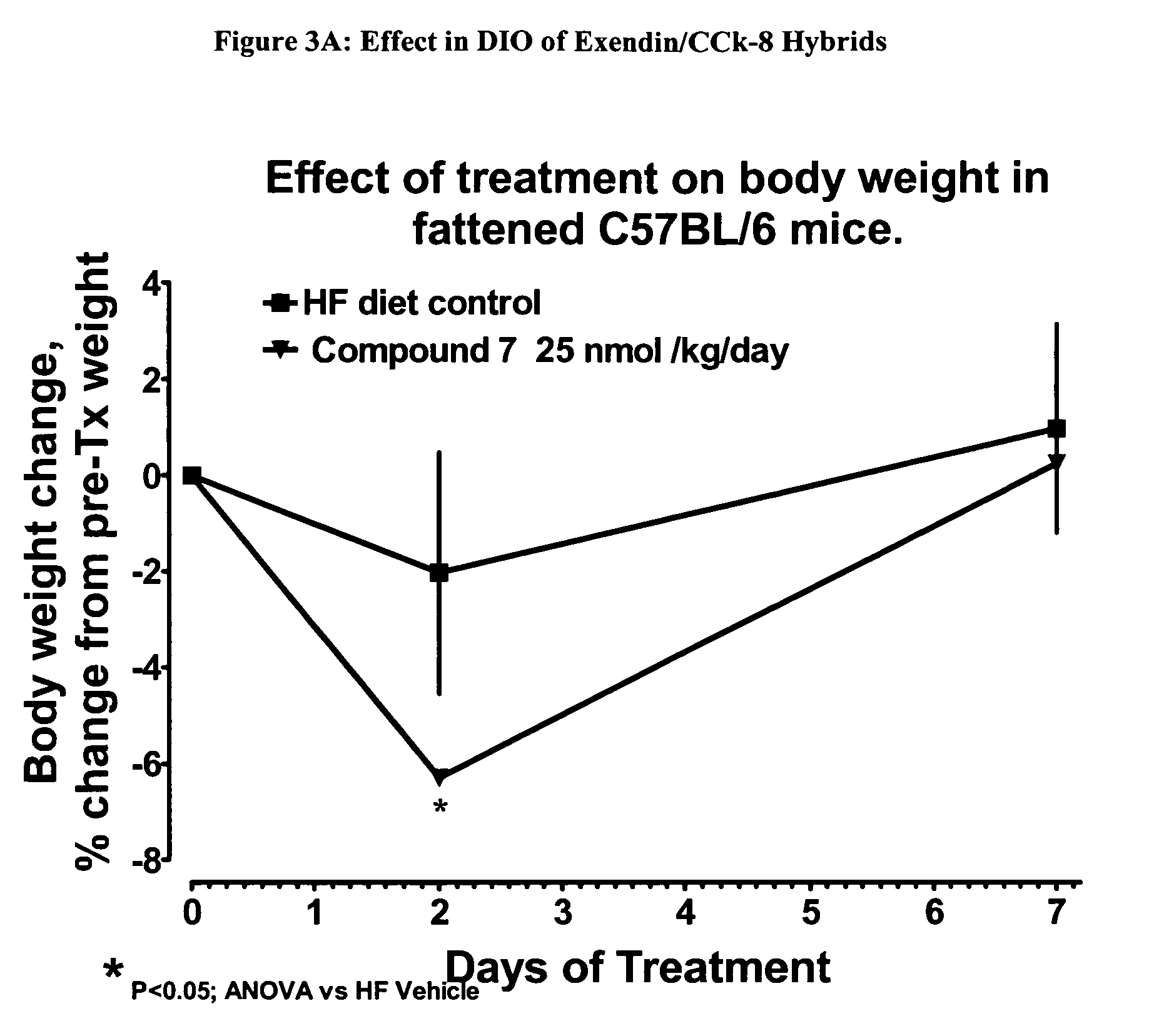 Hybrid polypeptides having glucose lowering activity