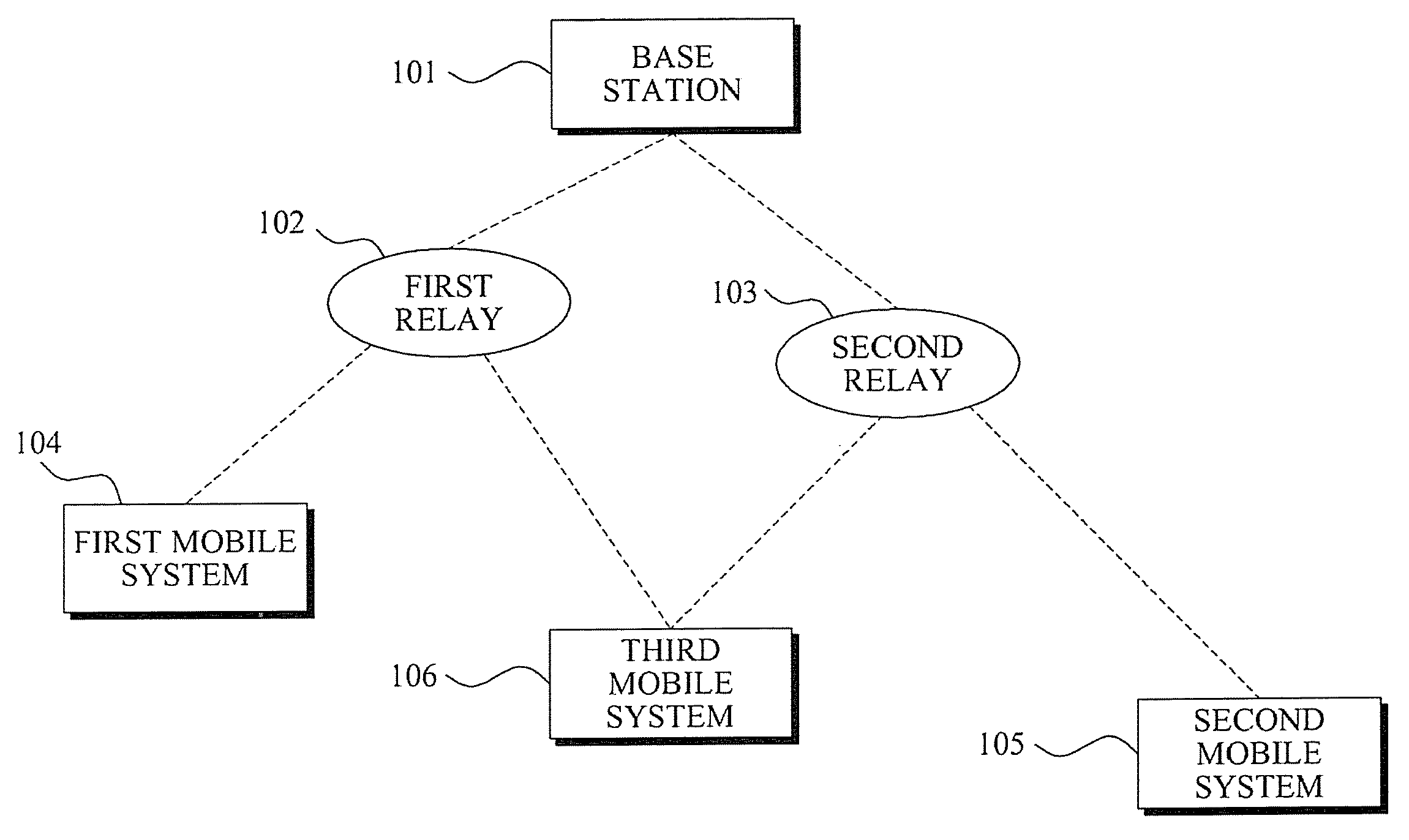 Method and mobile system for path management in multi-hop cellular network and data frame used for the method and the mobile system