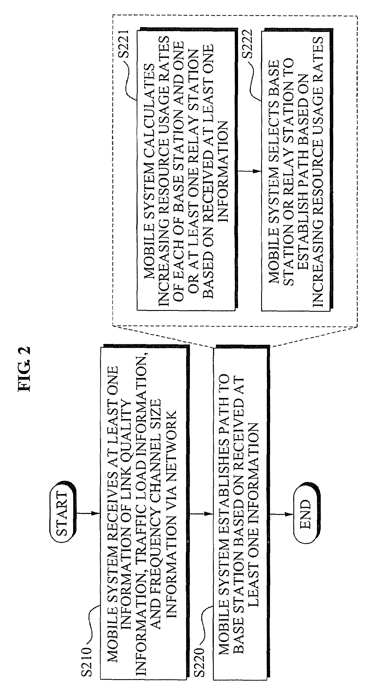 Method and mobile system for path management in multi-hop cellular network and data frame used for the method and the mobile system