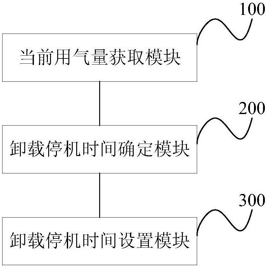 Air compressor energy saving control method, device and system