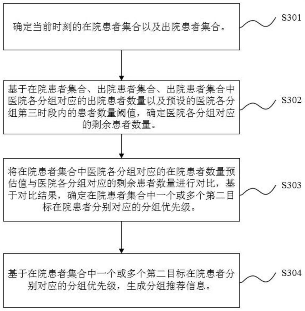 Data query optimization method and device based on DIP grouping