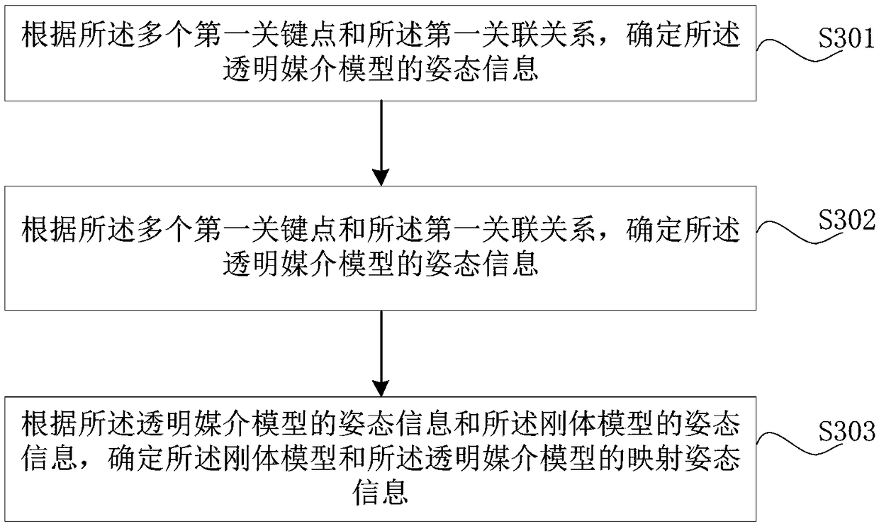 Three-dimensional model mapping method and device, terminal device and readable storage medium