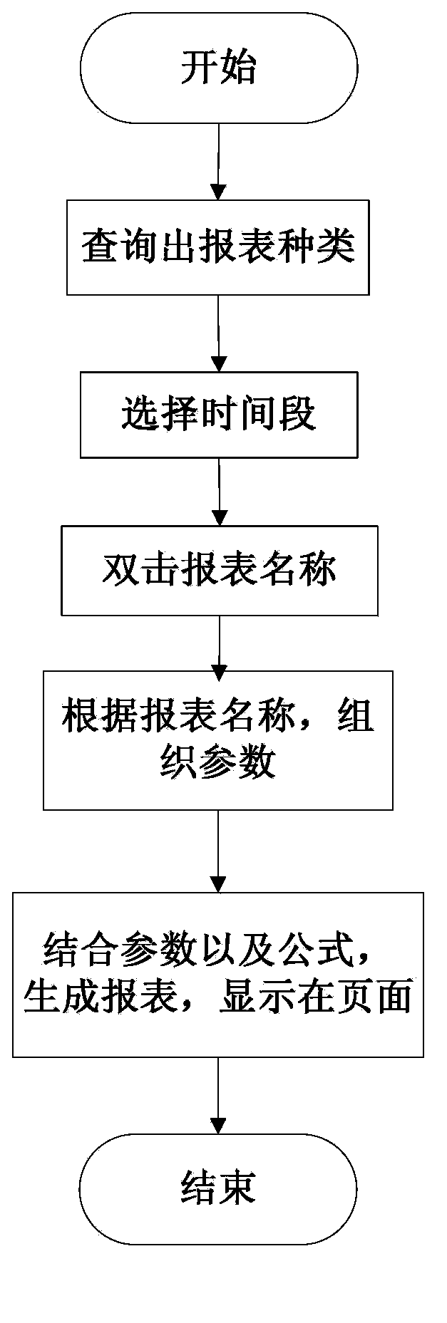 Flexible billing strategy method