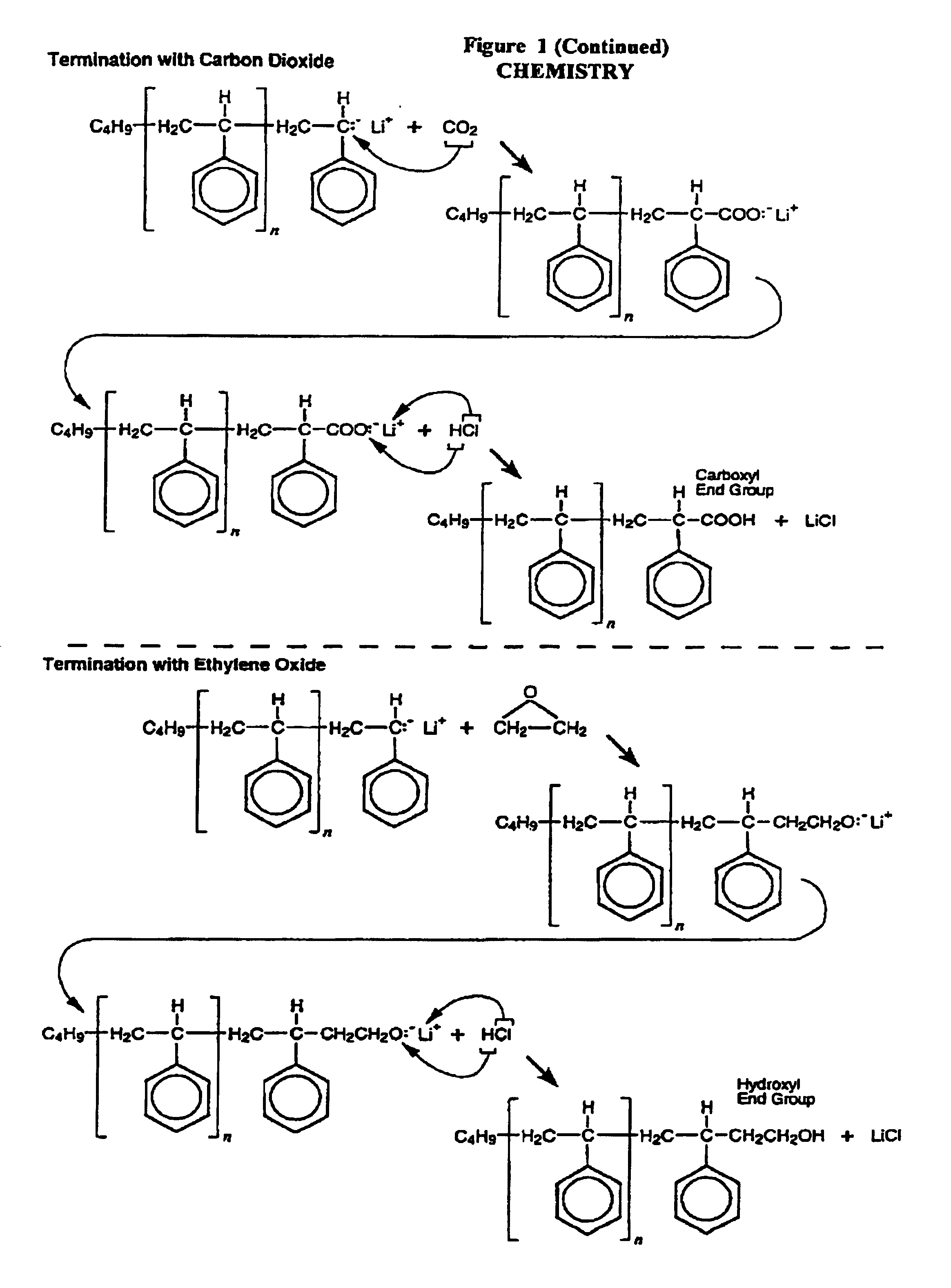 Anionic process design for rapid polymerization of polystyrene without gel formation and product produced there from