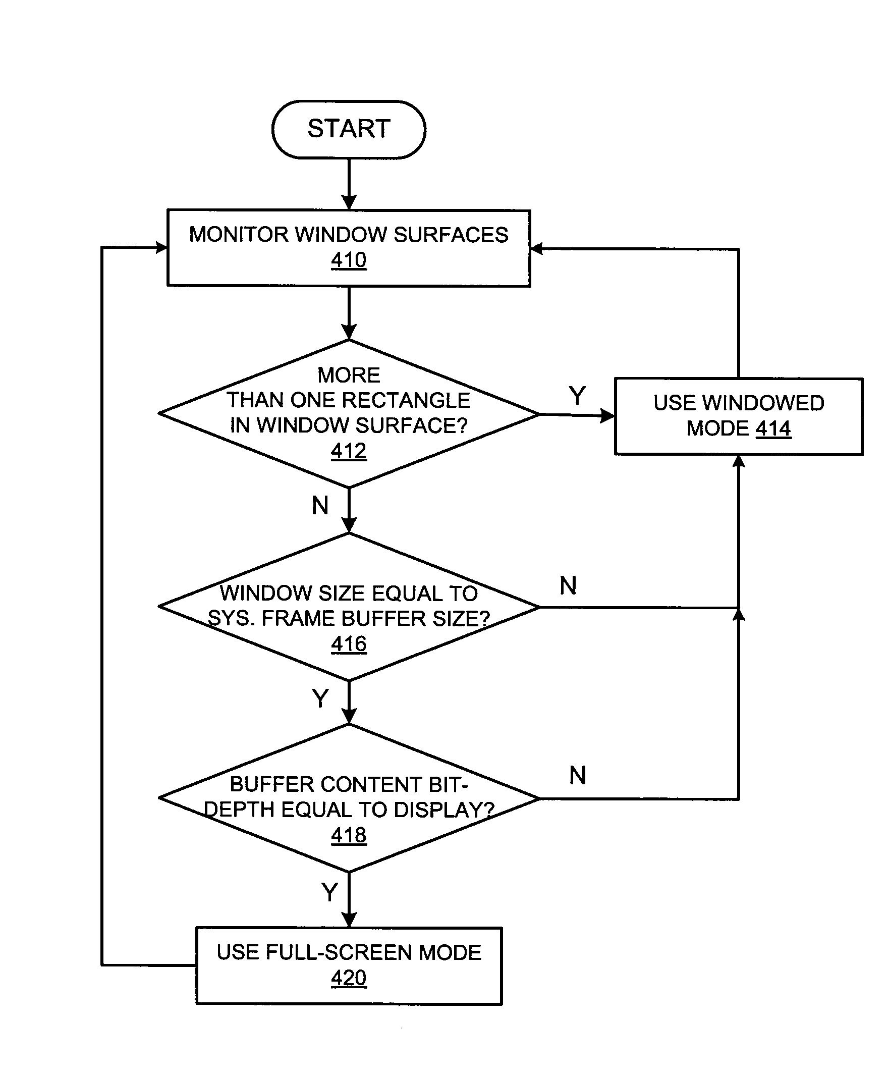 Memory management based on automatic full-screen detection