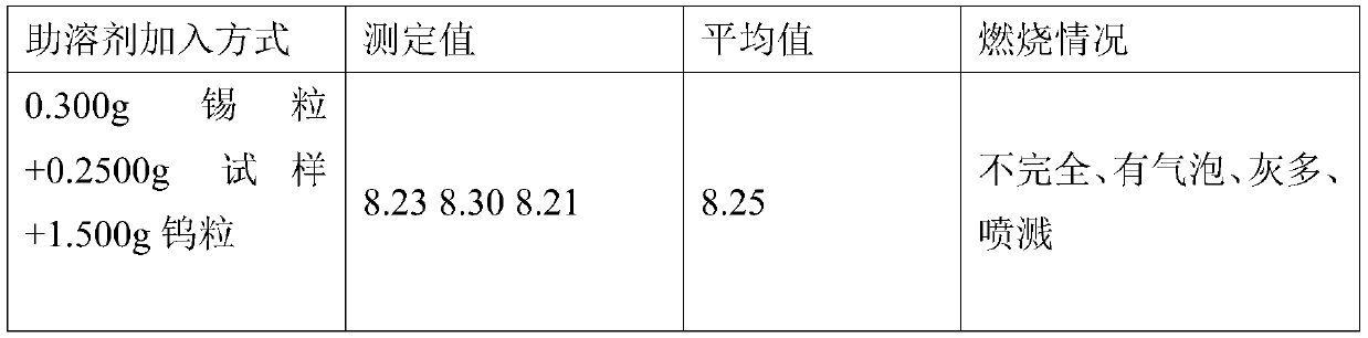 Method for measuring carbon content in high-carbon ferrochrome by infrared absorption method