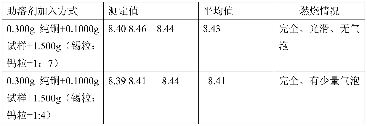 Method for measuring carbon content in high-carbon ferrochrome by infrared absorption method