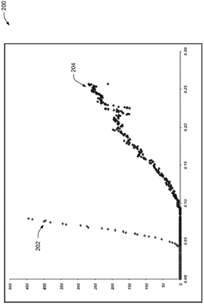 Method of removing mercury from fluid stream using high capacity copper adsorbents