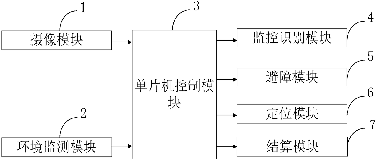 Intelligent distribution robot control system