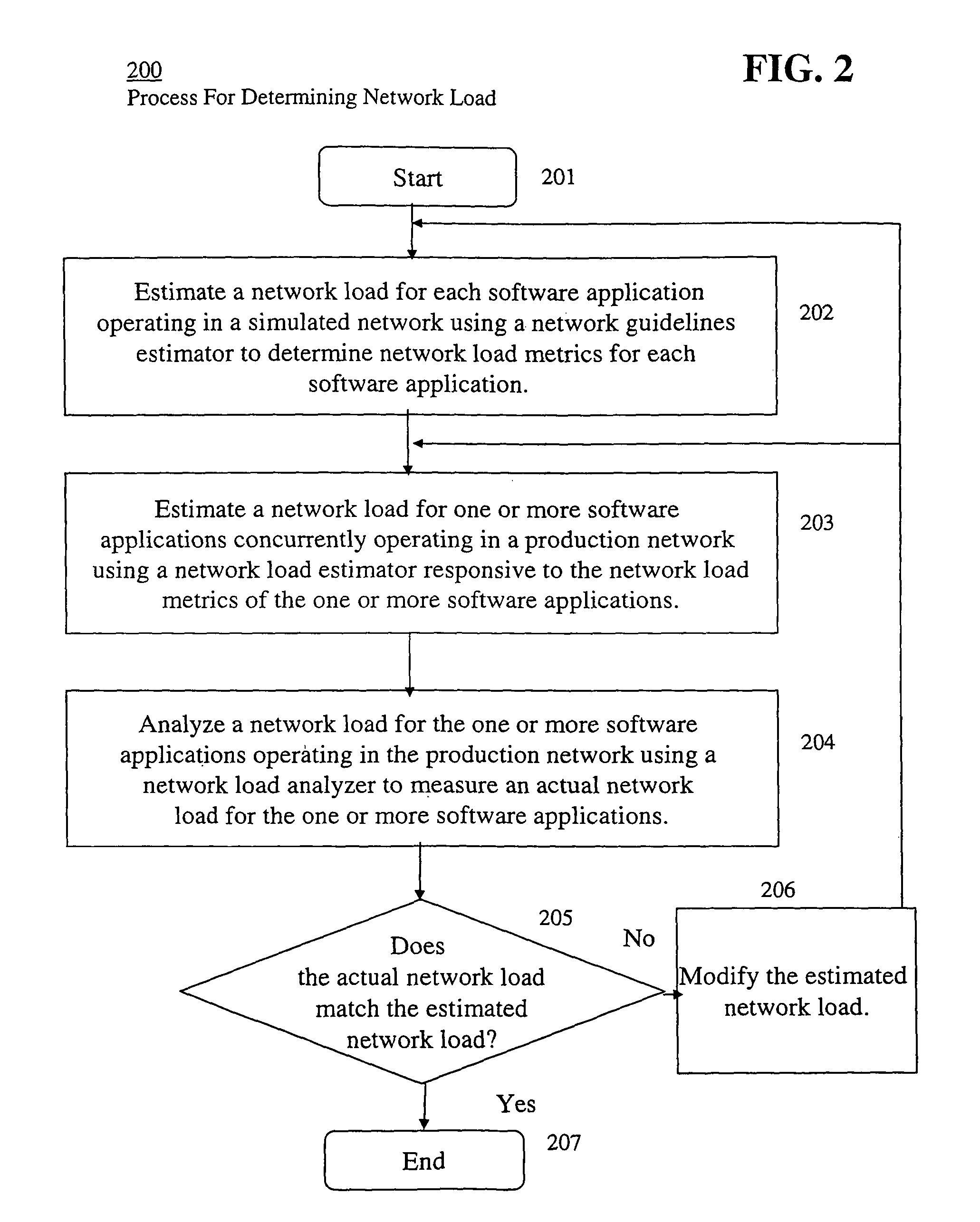 Executable application network impact and load characteristic estimation system