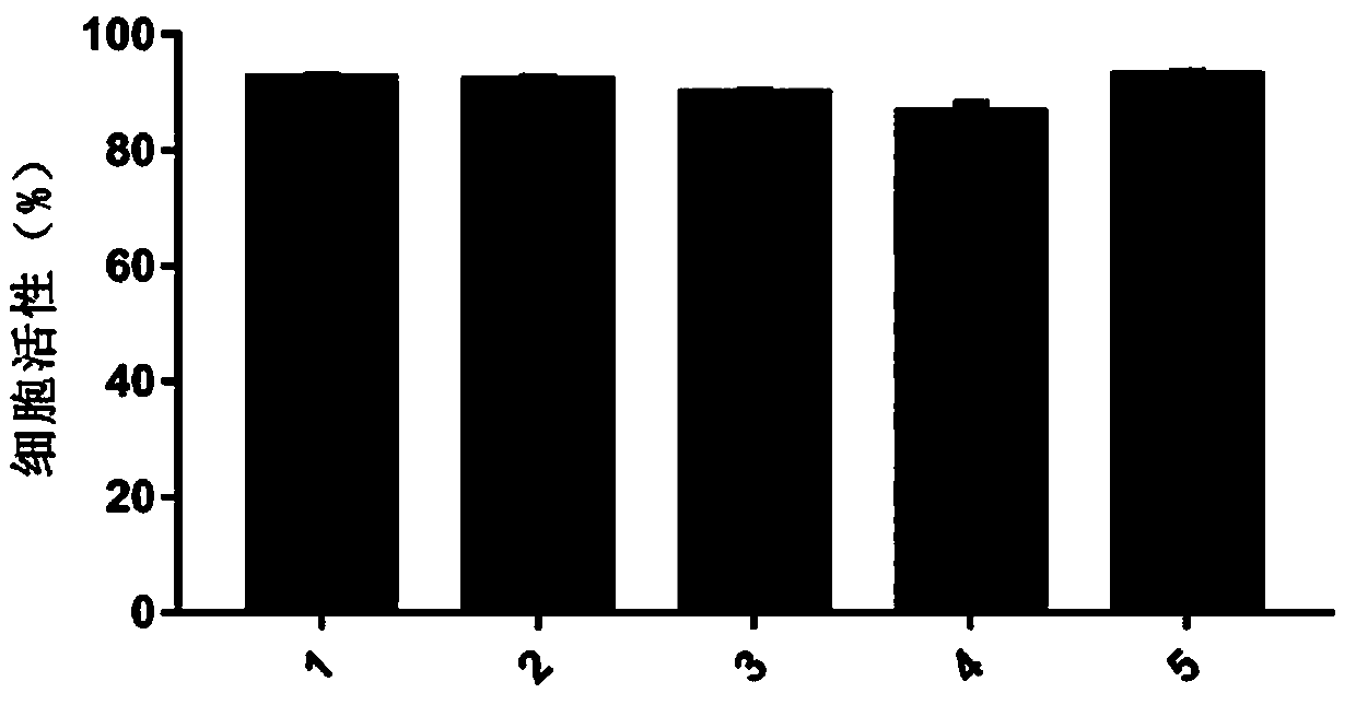 Cryopreservatio solution and cryopreservation method for human peripheral blood mononuclear cells