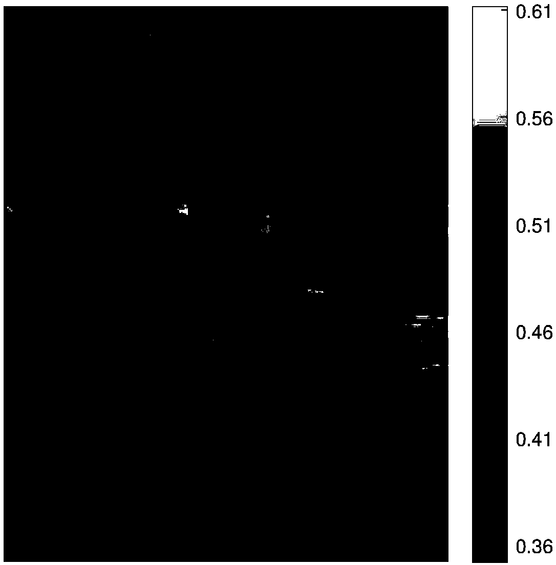 Scene-based two-point non-uniform correction method