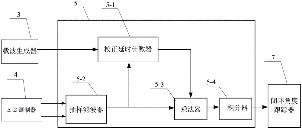 Delta-Sigma modulation principle based digital switching device and method for rotary transformer