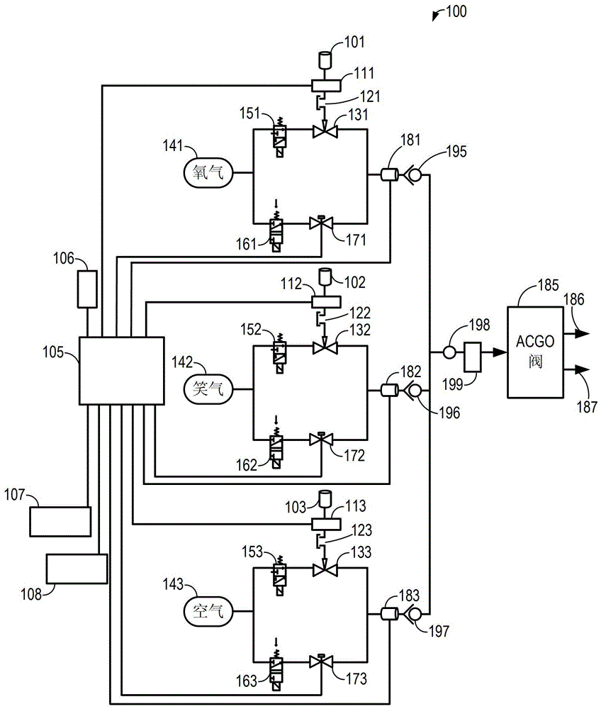 Fluid electronic control systems and anesthesia machines