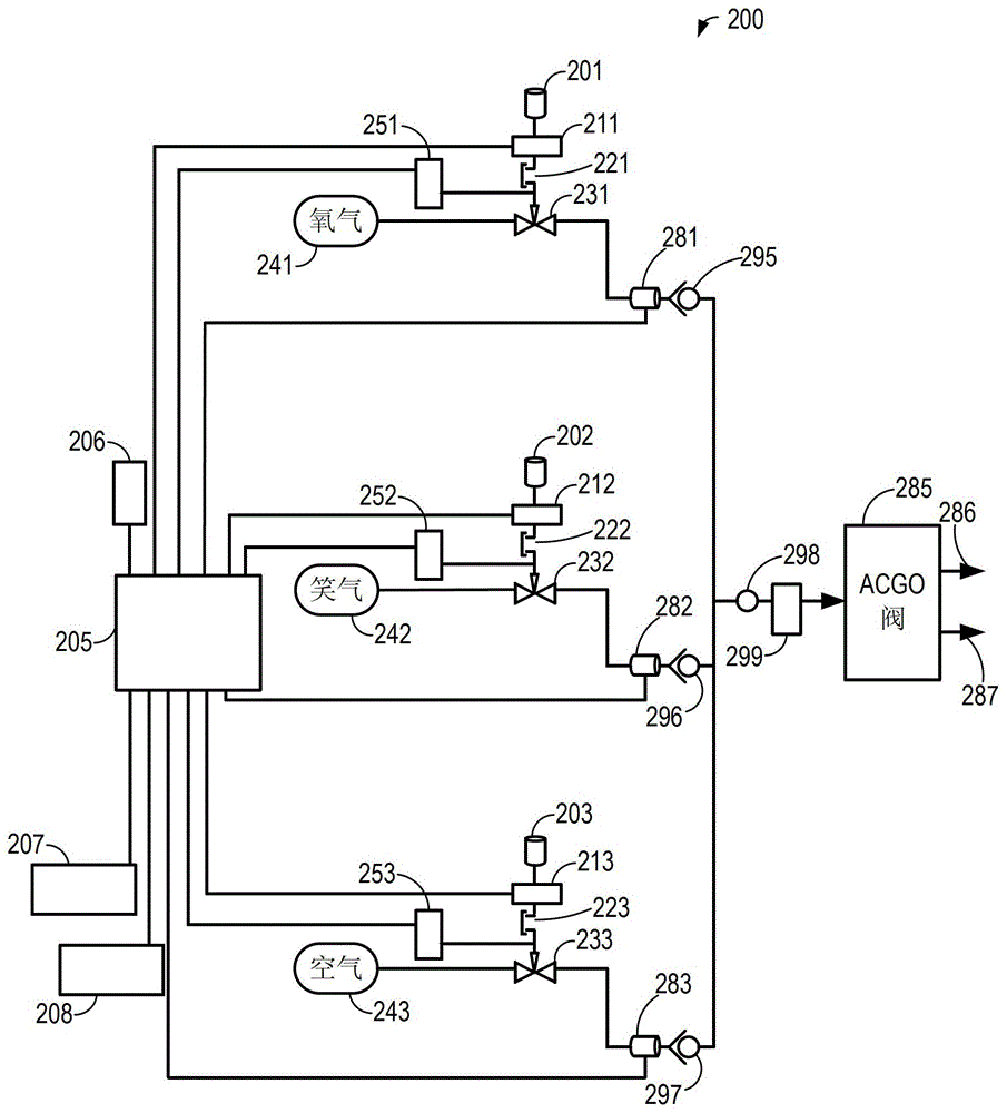 Fluid electronic control systems and anesthesia machines