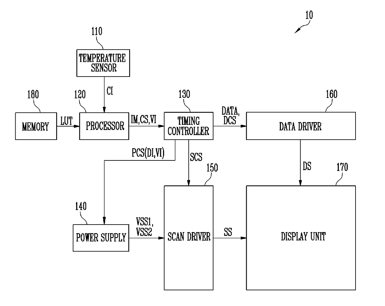 Display device and operating method thereof