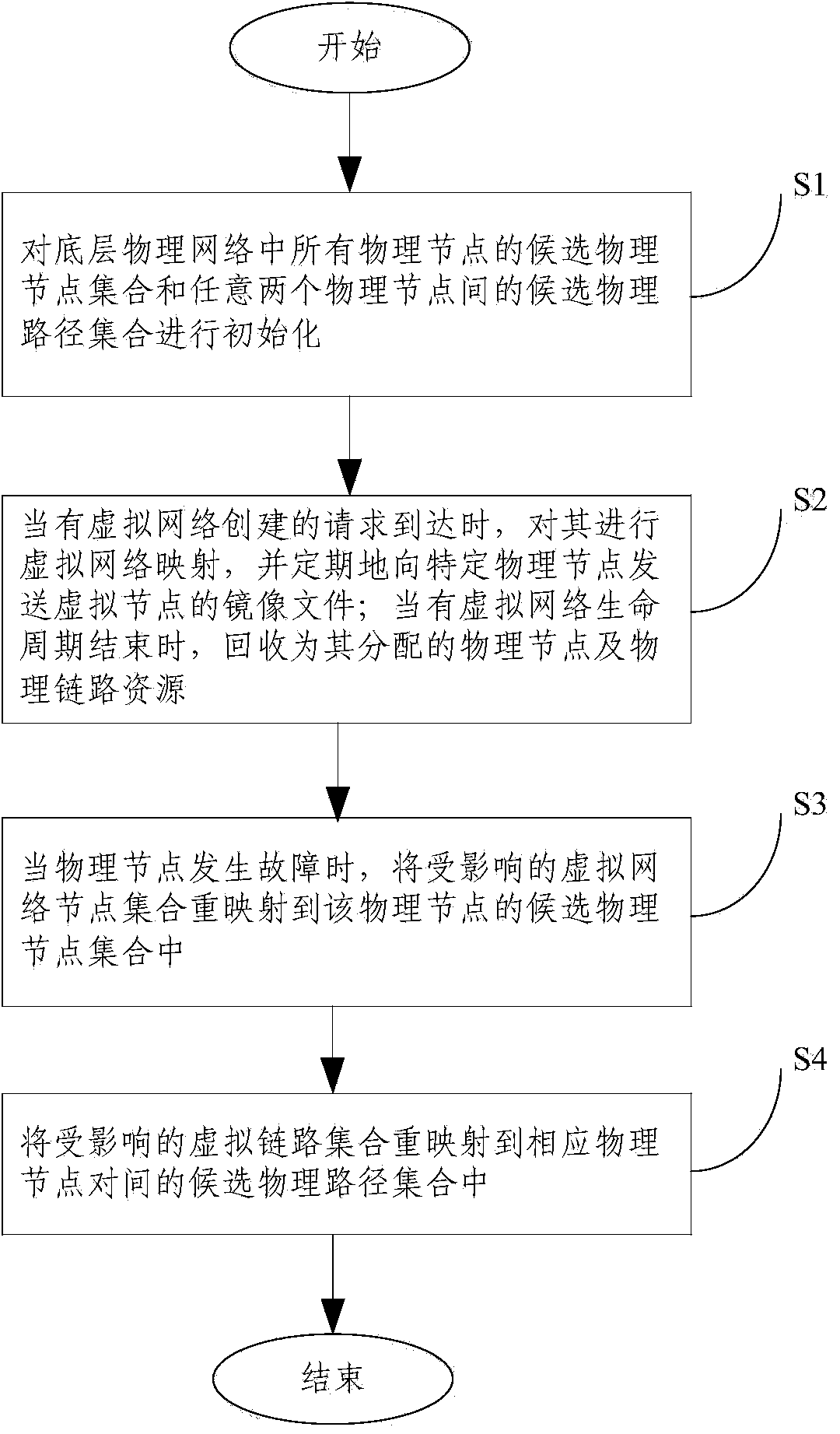 Virtual network remapping method based on topology awareness