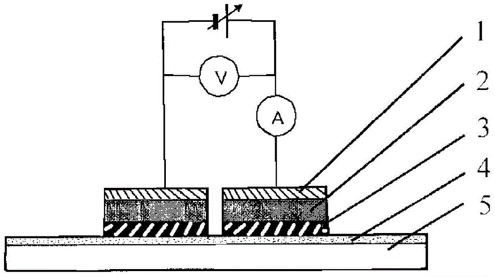 A magnetic field controllable silicon-based non-volatile resistive switch device and its preparation method