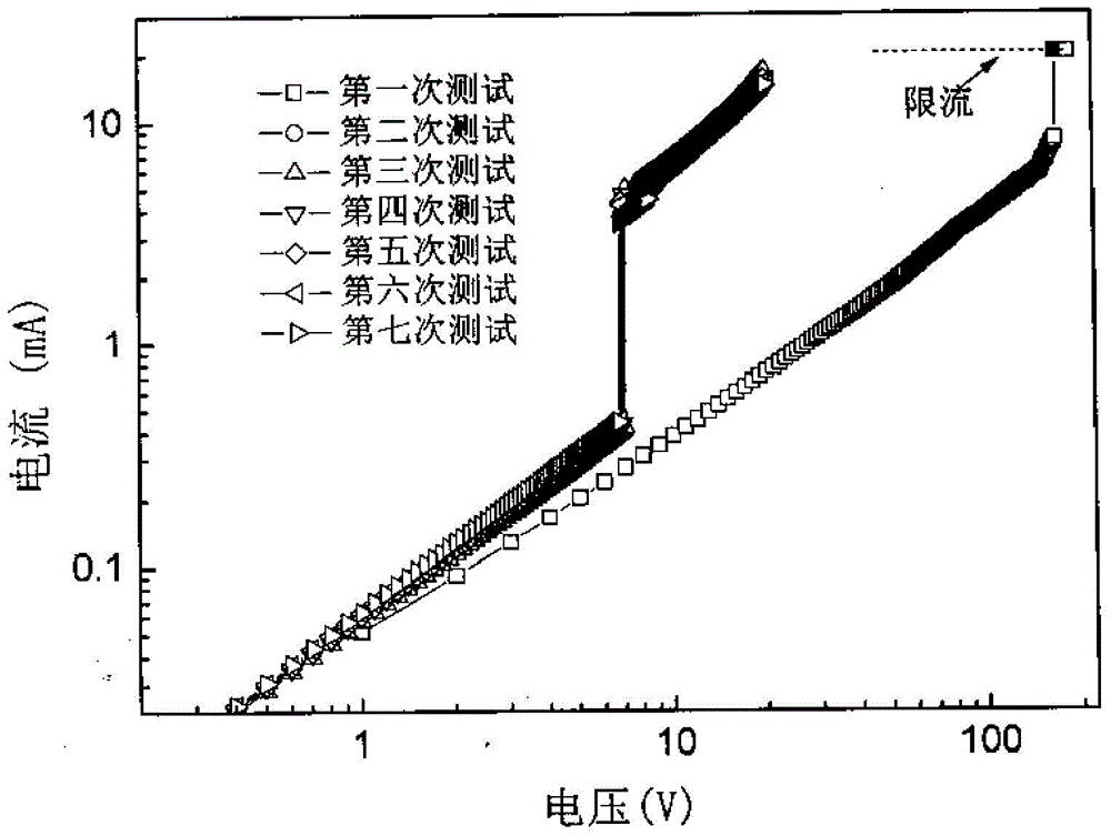 A magnetic field controllable silicon-based non-volatile resistive switch device and its preparation method