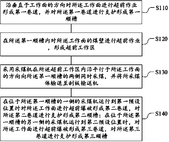 Longwall Mining Method of Ultra-thin Coal Seam Based on n00 Construction Method