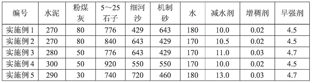 C35 low-gel-material self-compacting concrete and preparation method thereof