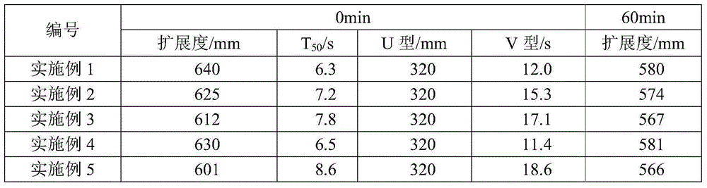 C35 low-gel-material self-compacting concrete and preparation method thereof