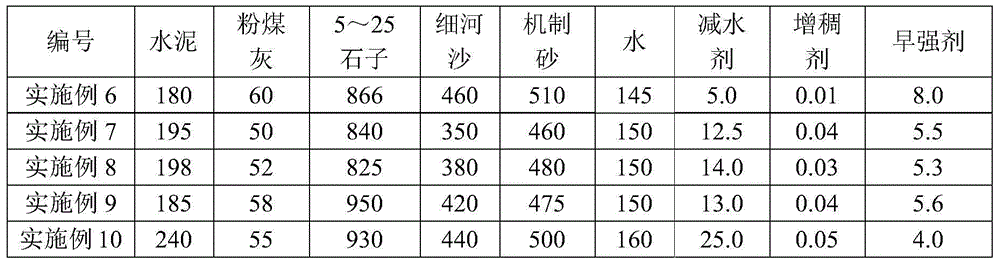 C35 low-gel-material self-compacting concrete and preparation method thereof