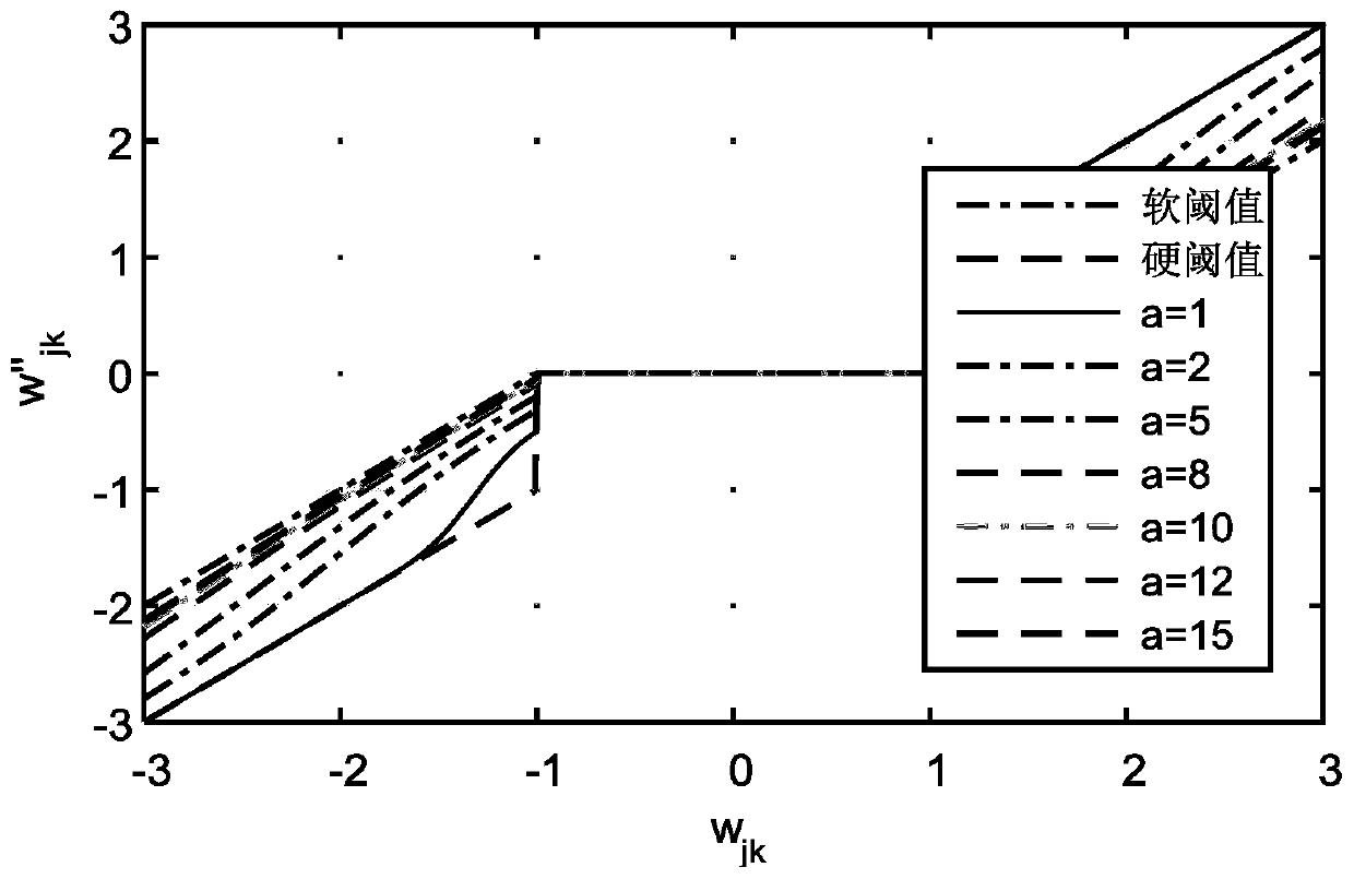 Electric energy quality disturbance detection and positioning algorithm