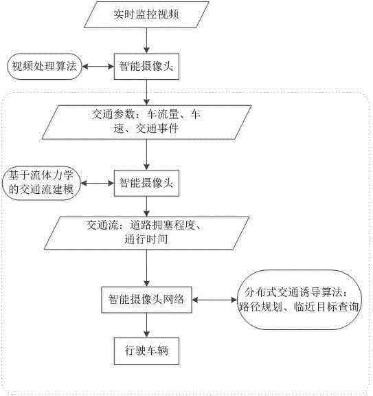 Novel dynamic-road-network-based traffic guidance method