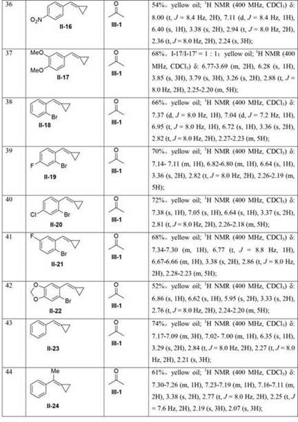 A kind of synthetic method of alkoxy substituted 3,4-dihydronaphthalene compounds