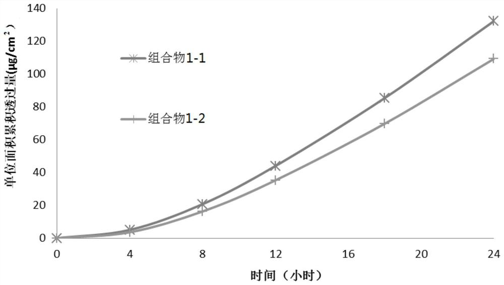 A kind of transdermal patch containing rotigotine and preparation method thereof