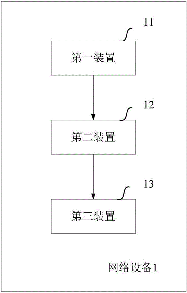 Method and equipment for implementing safety access