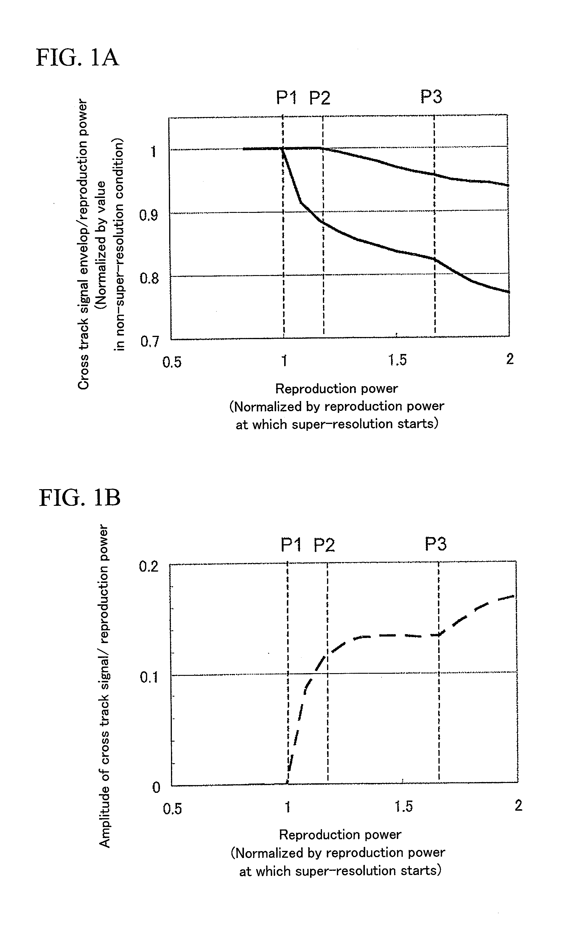 Optical information reproducing method, optical information reproducing device, and optical information recording medium