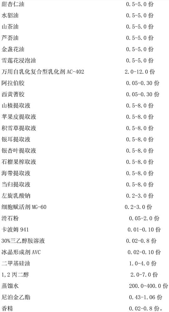 Refreshing, moisturizing, whitening and repairing sunscreen lotion and preparation method thereof