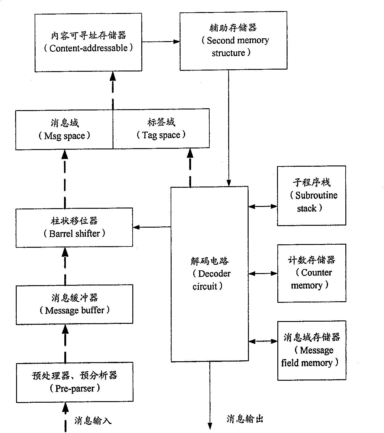 Network application information processing system and method