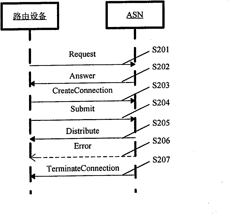 Network application information processing system and method