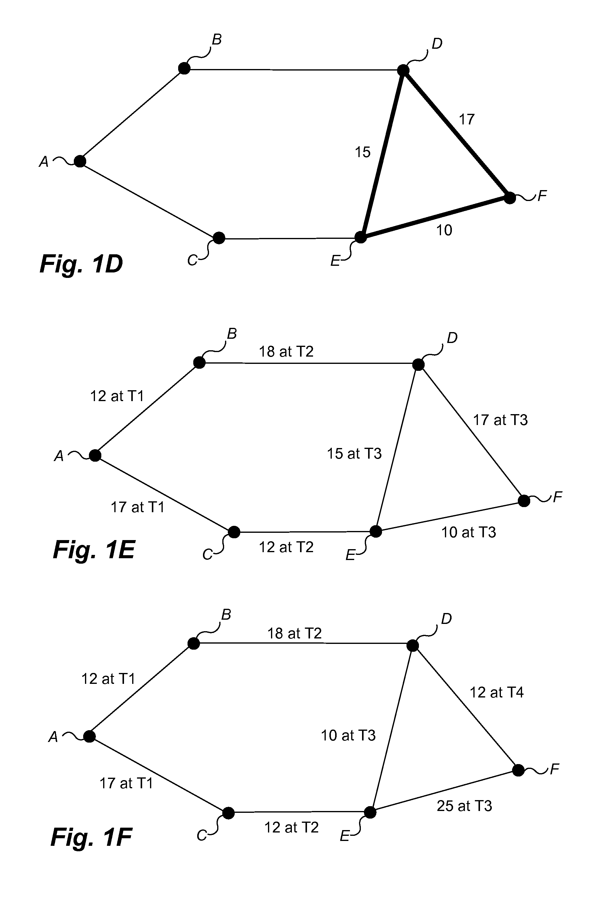 Dynamic time series prediction of future traffic conditions