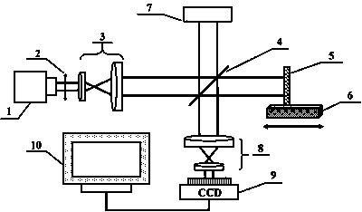 Method for measuring surface shape of optical interface