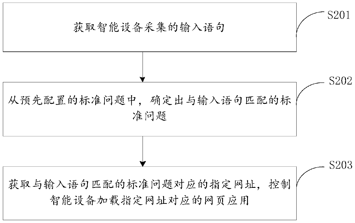 Application adding method and device, electronic equipment and storage medium