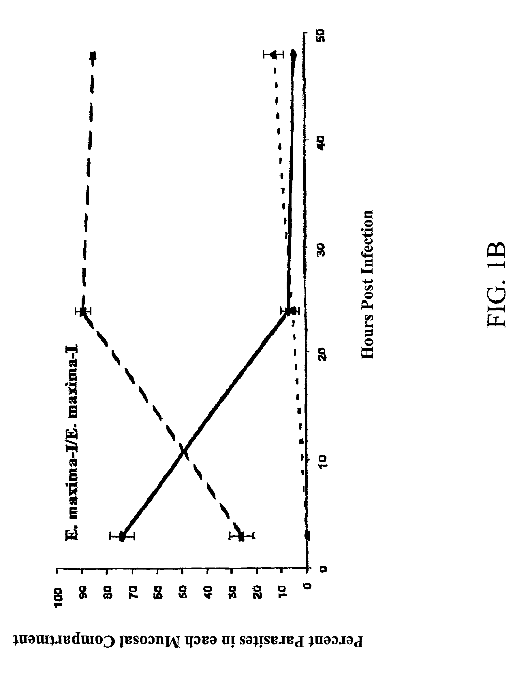 Production of an immunovariant strain of Eimeria maxima contributes to strain cross-protection with other Eimeria maximas