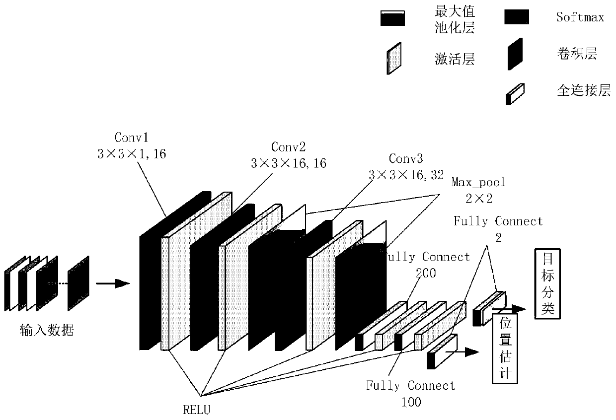 Low-altitude small target detection method based on R-D graph and deep neural network