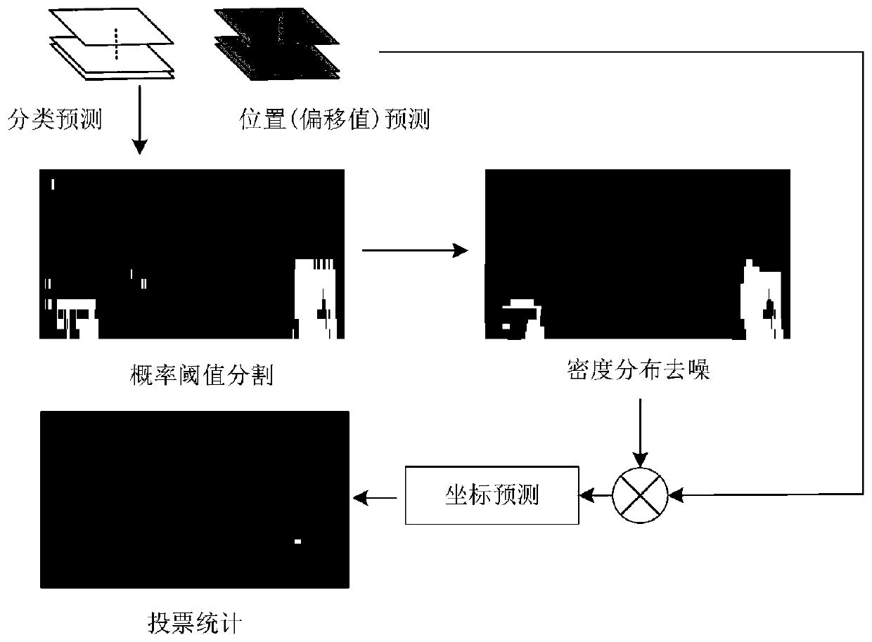 Low-altitude small target detection method based on R-D graph and deep neural network